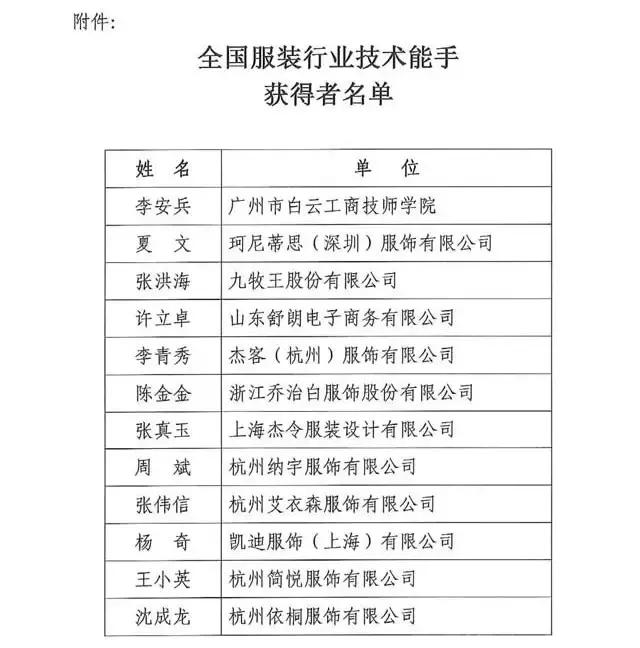 全国纺织行业“富怡杯”服装制版师职业技能竞赛获奖名单揭晓！