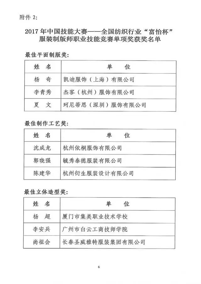 全国纺织行业“富怡杯”服装制版师职业技能竞赛获奖名单揭晓！
