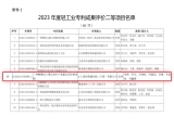 喜报|热烈祝贺上工富怡《一种鸭嘴式口罩自动生产装置及其控制系统》荣获2023年度中国轻工业专利成果二等奖！
