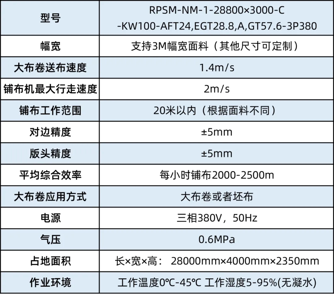 直径1.5米、重2吨的家纺面料，如何自动铺布？富怡大布卷铺布机来了